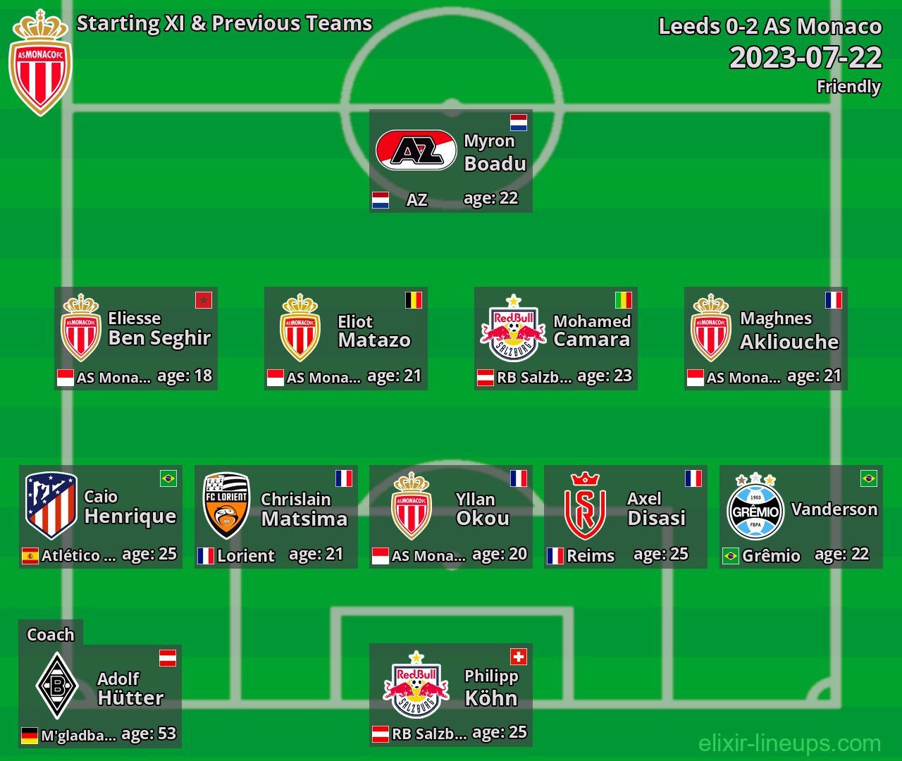 AS Monaco Starting XI & Previous Teams 2023-07-22