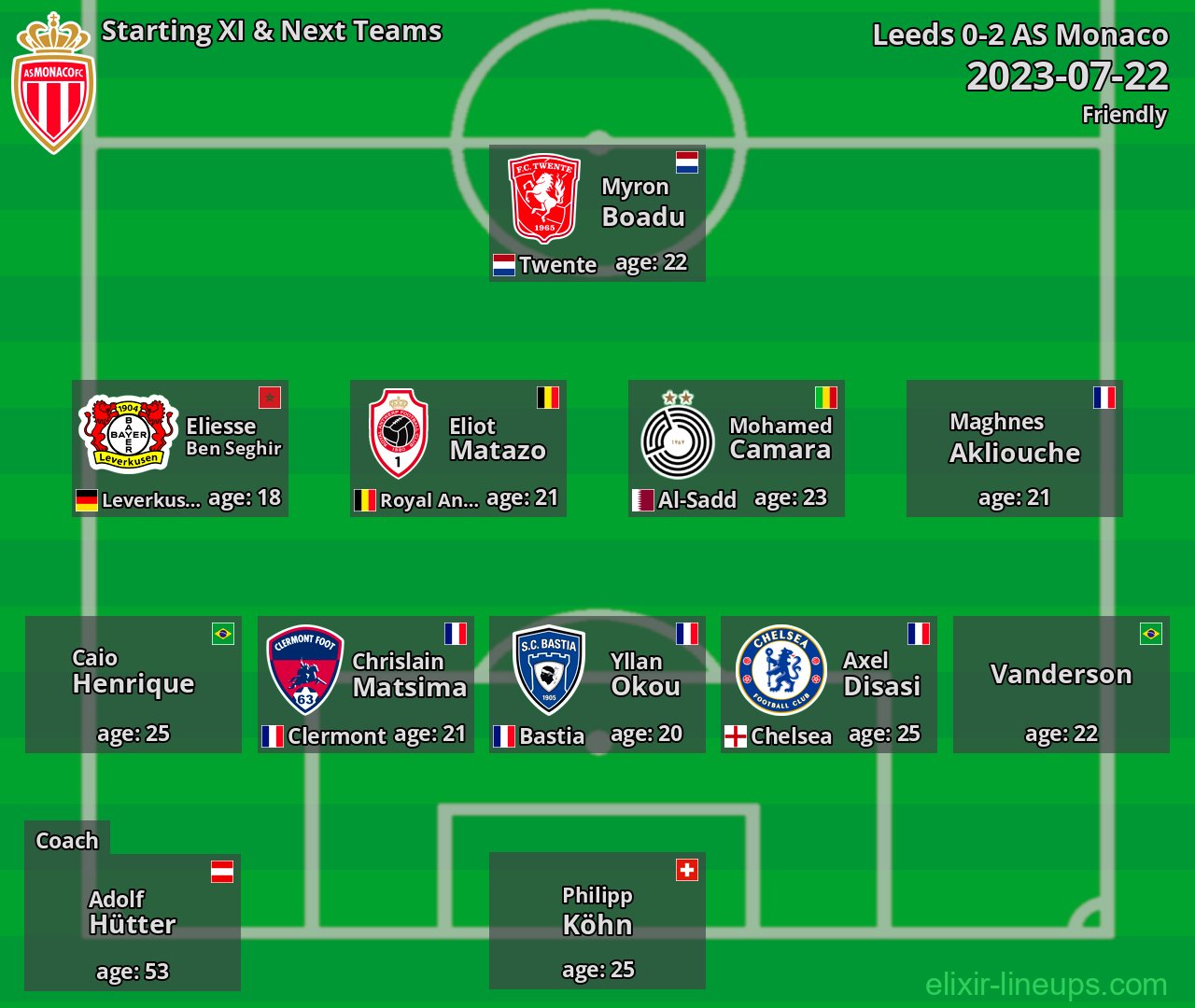 AS Monaco Starting XI & Next Teams 2023-07-22