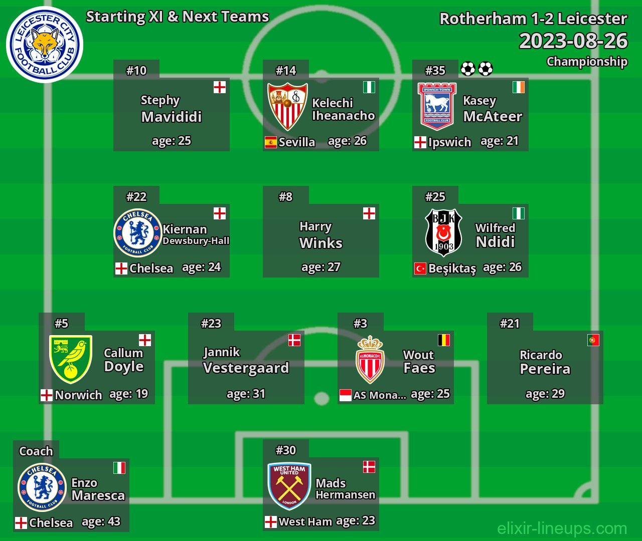 Leicester Starting XI & Next Teams 2023-08-26