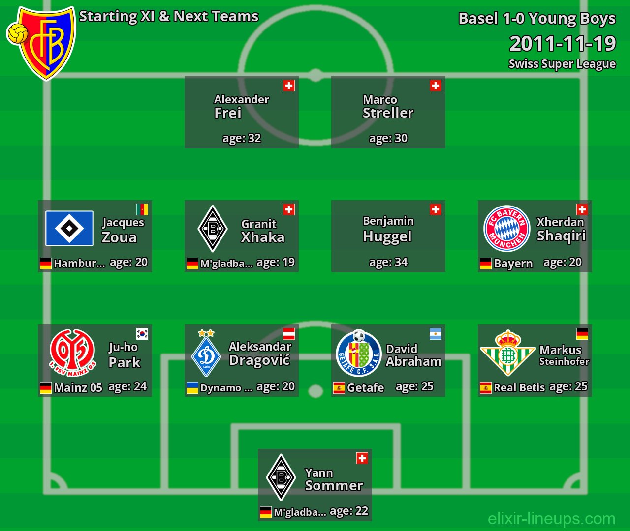 Basel Starting XI & Next Teams 2011-11-19