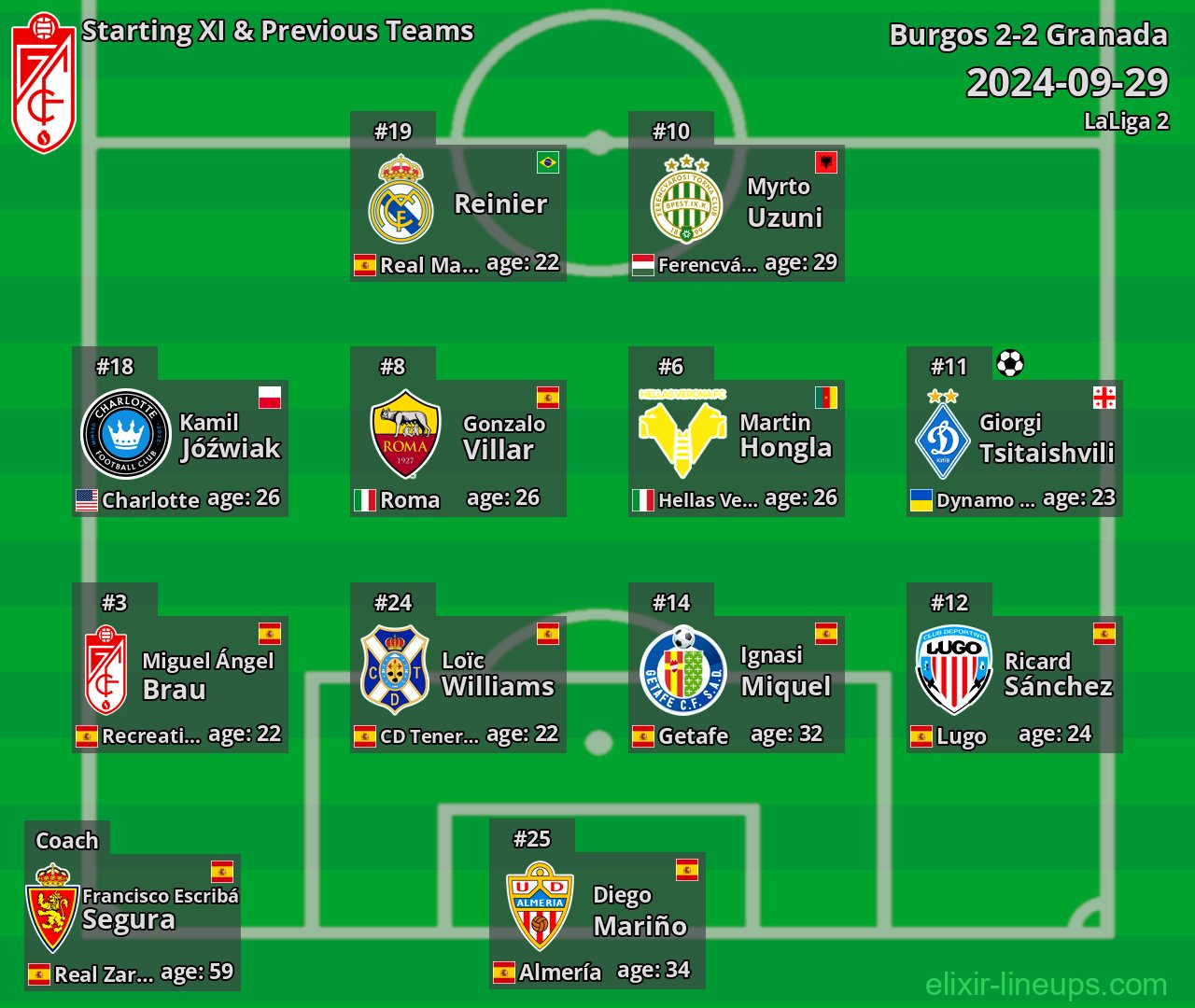 Granada Starting XI & Previous Teams 2024-09-29