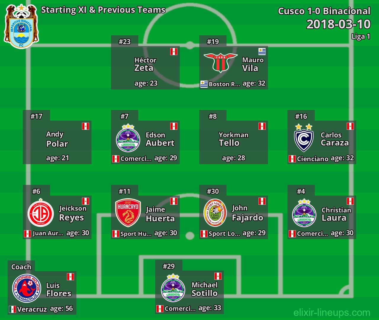 Binacional Starting XI & Previous Teams 2018-03-10