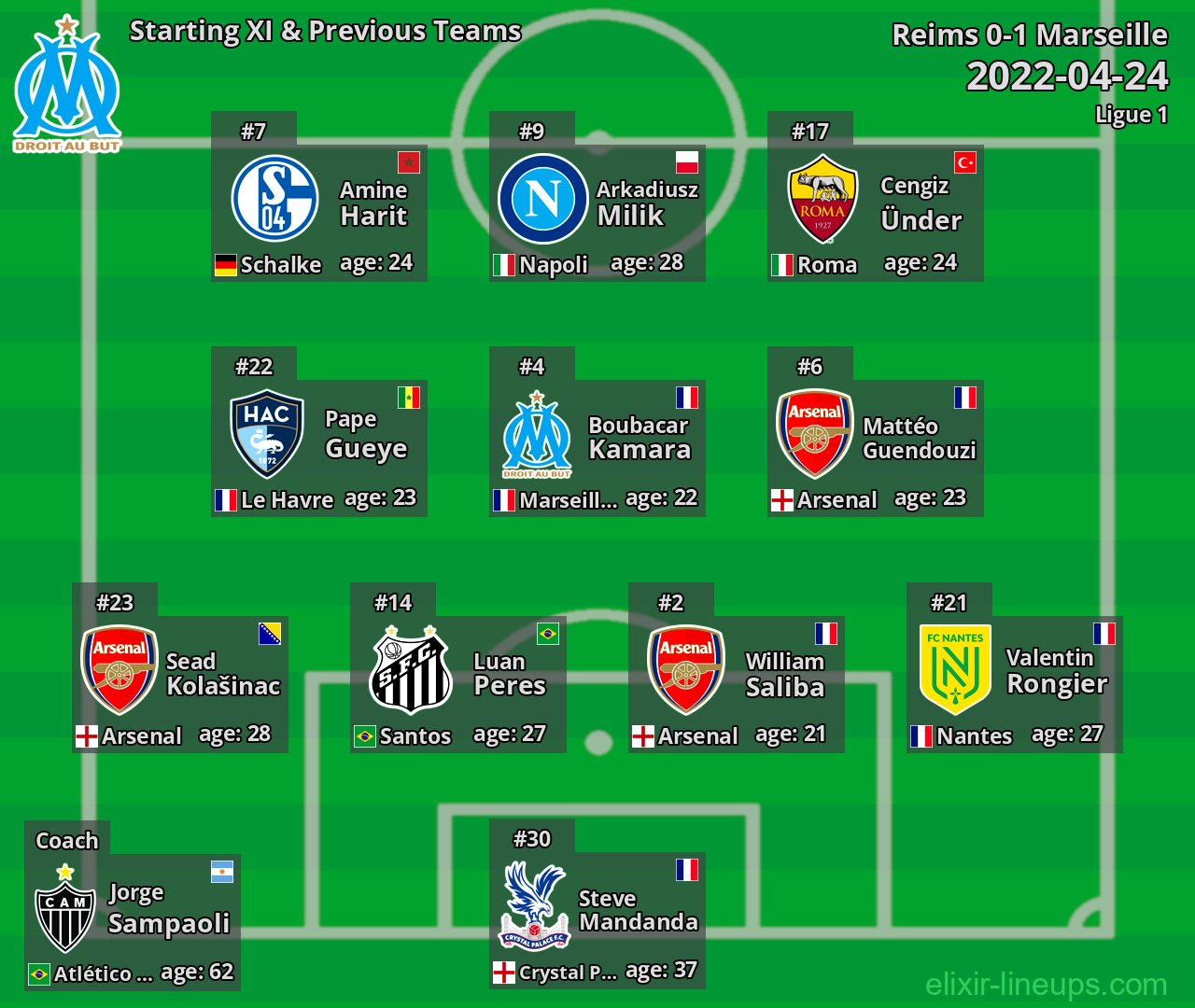 Marseille Starting XI & Previous Teams 2022-04-24