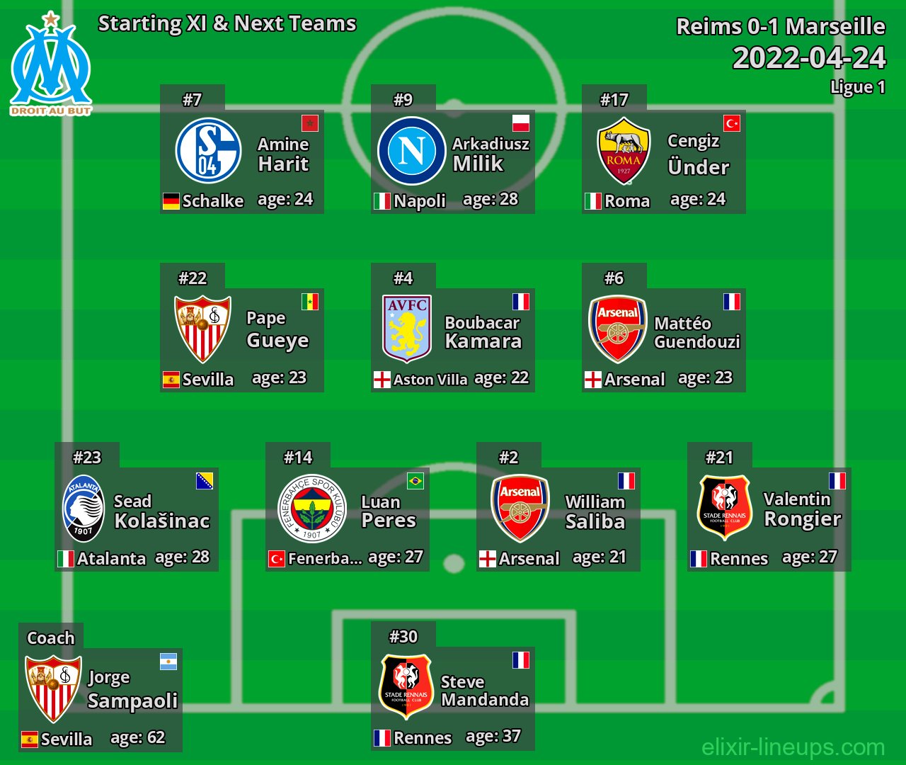 Marseille Starting XI & Next Teams 2022-04-24