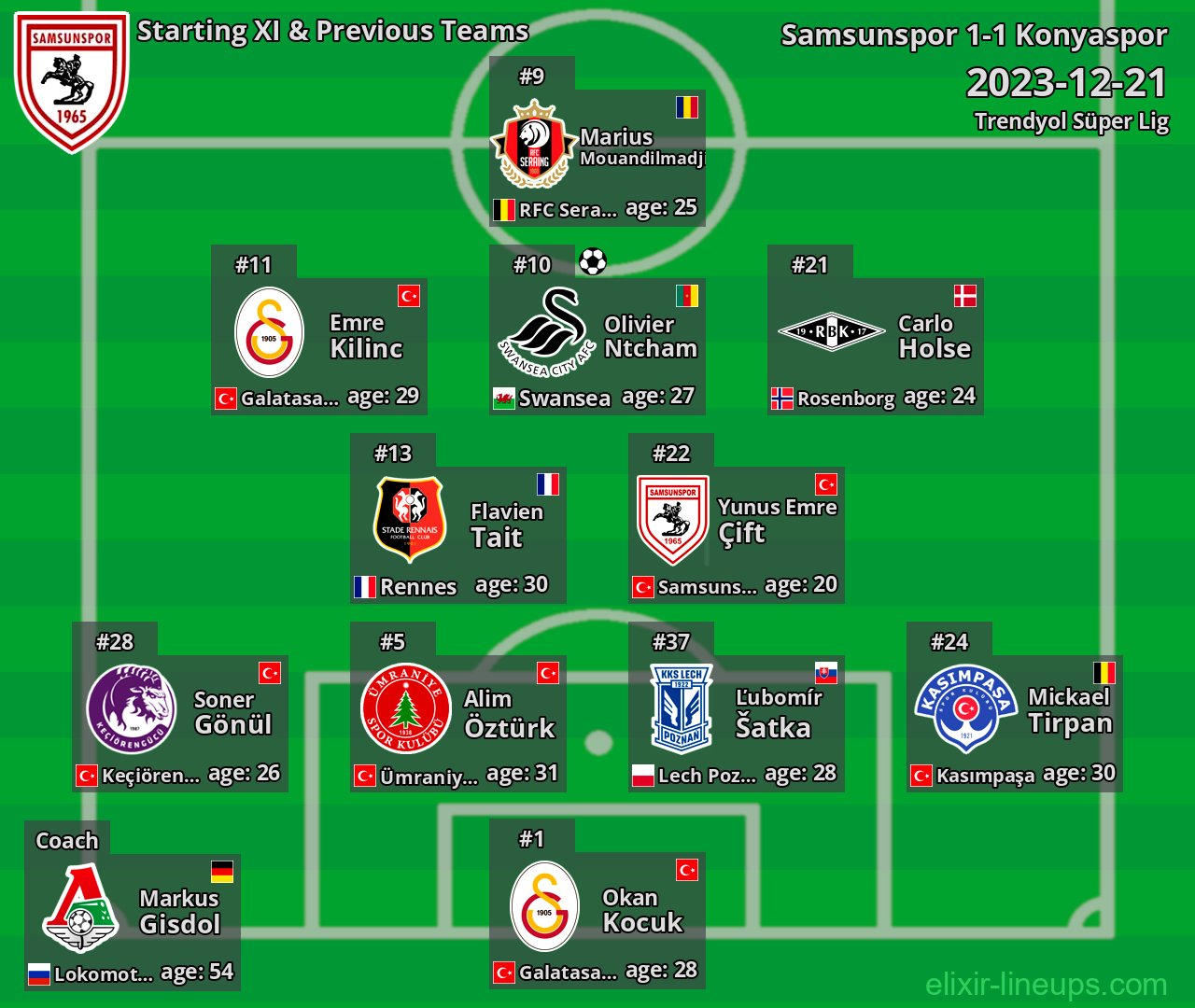 Samsunspor Starting XI & Previous Teams 2023-12-21