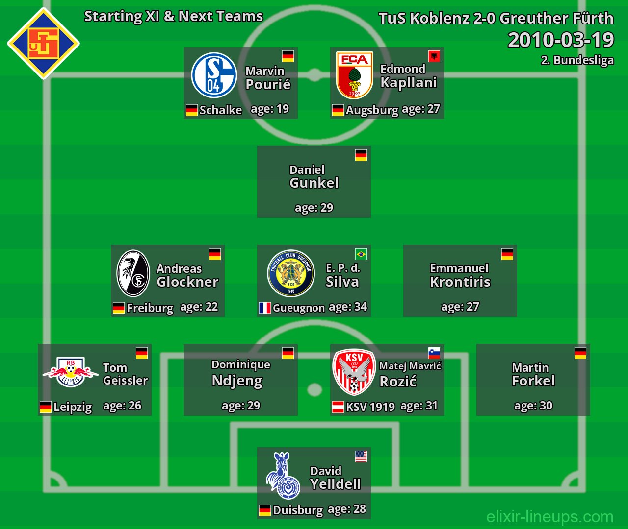 TuS Koblenz Starting XI & Next Teams 2010-03-19
