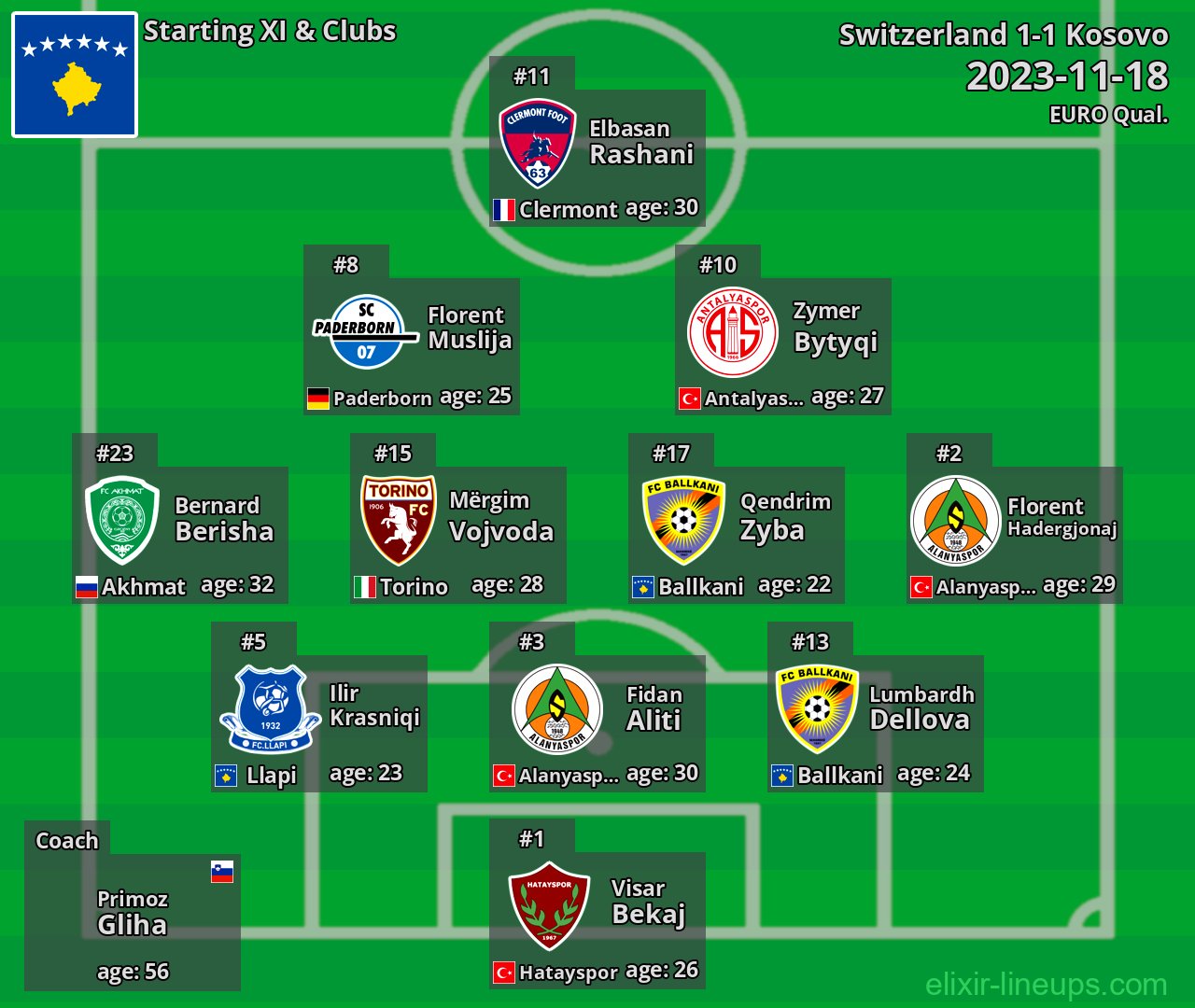 Kosovo Starting XI 2023-11-18