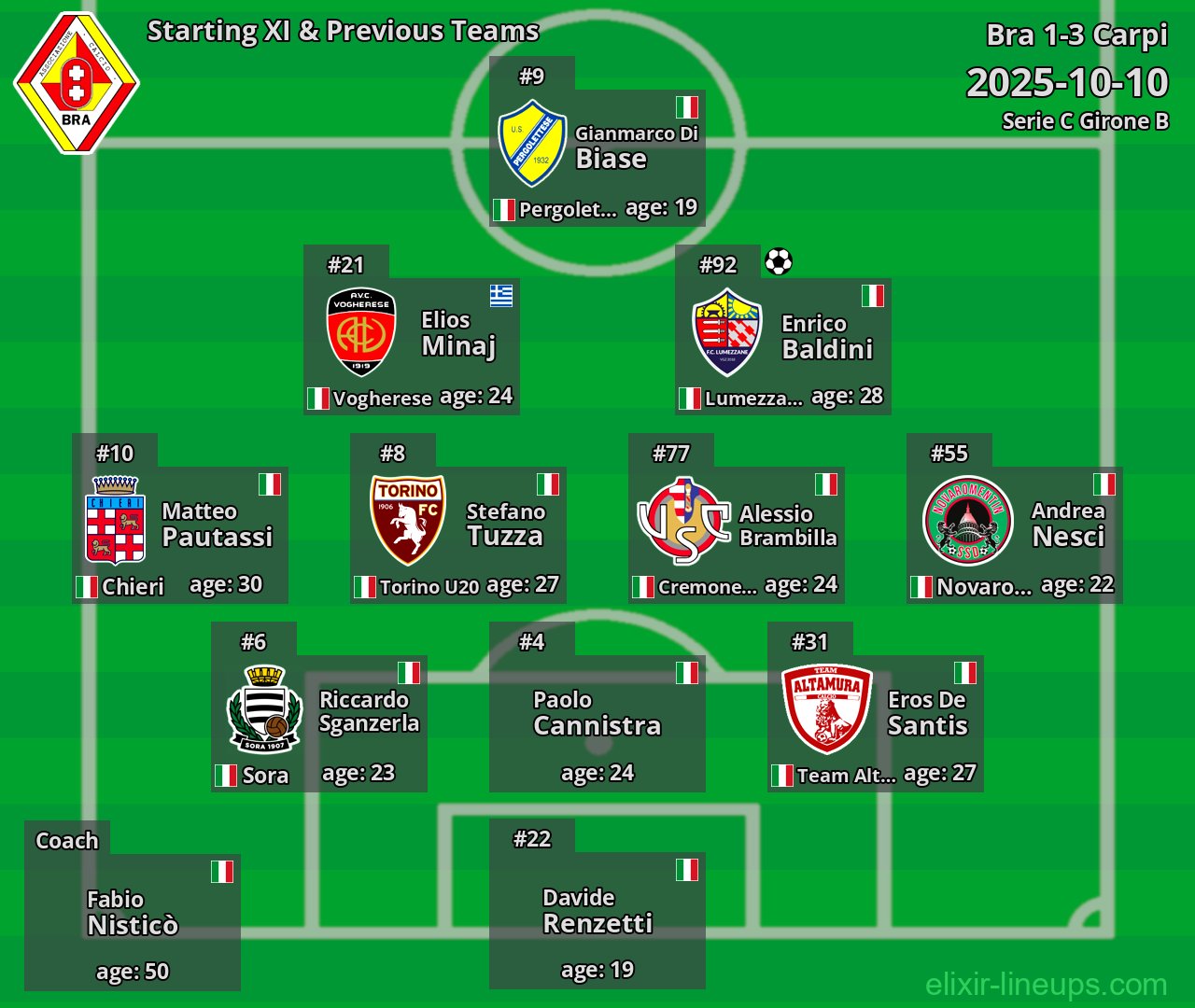 Bra Starting XI & Previous Teams 2025-10-10