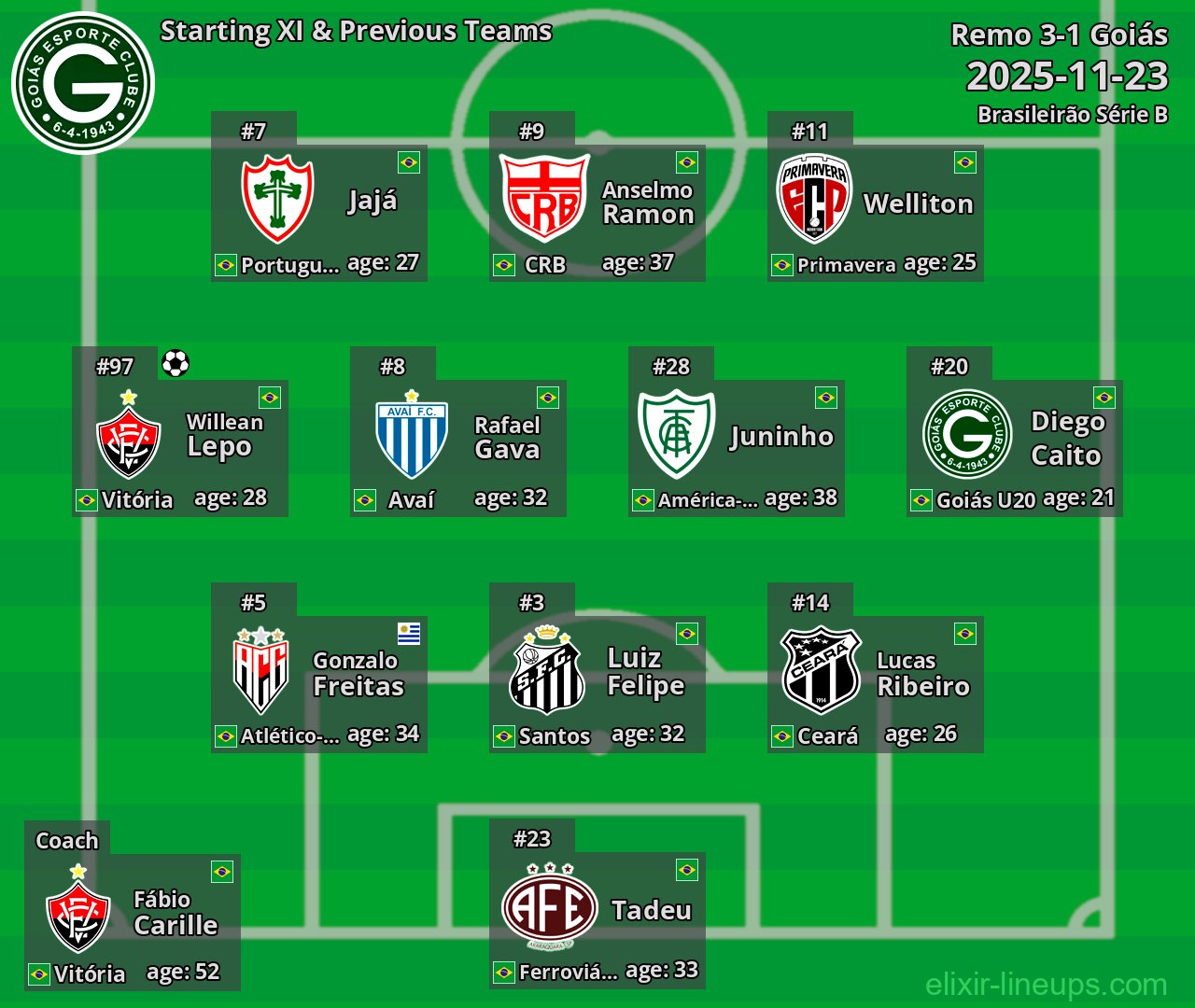 Goiás Starting XI & Previous Teams 2025-11-23