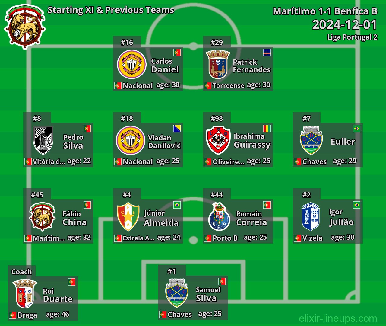 Marítimo Starting XI & Previous Teams 2024-12-01