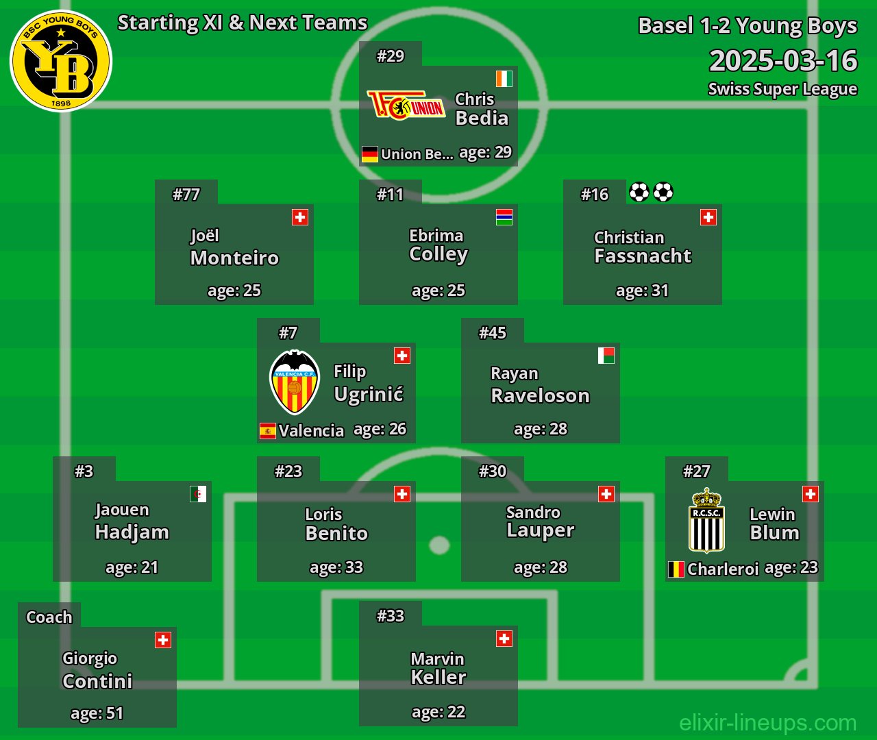 Young Boys Starting XI & Next Teams 2025-03-16