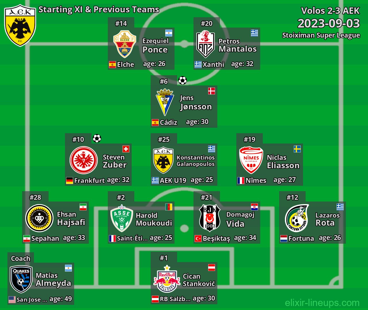 AEK Starting XI & Previous Teams 2023-09-03