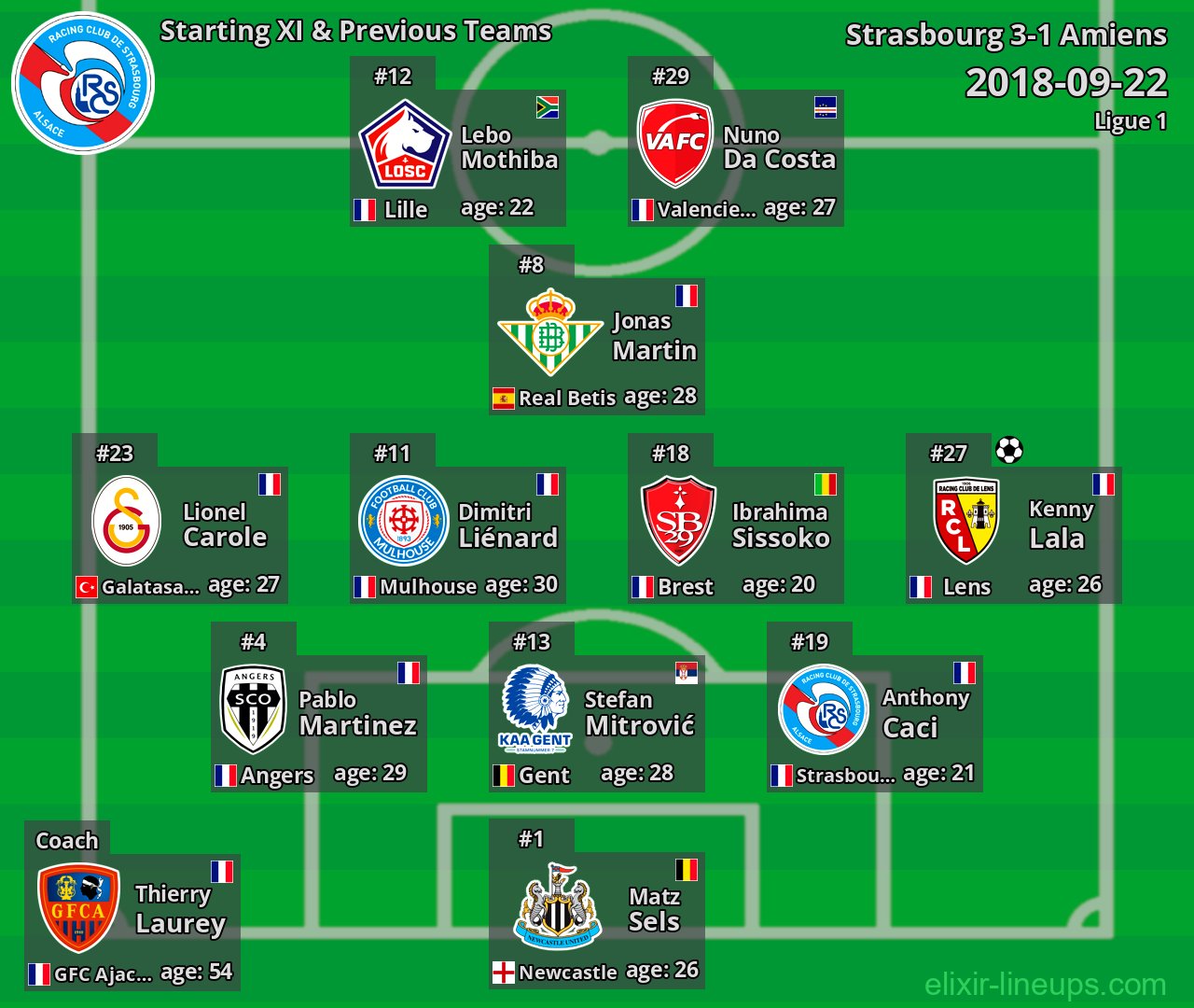 Strasbourg Starting XI & Previous Teams 2018-09-22