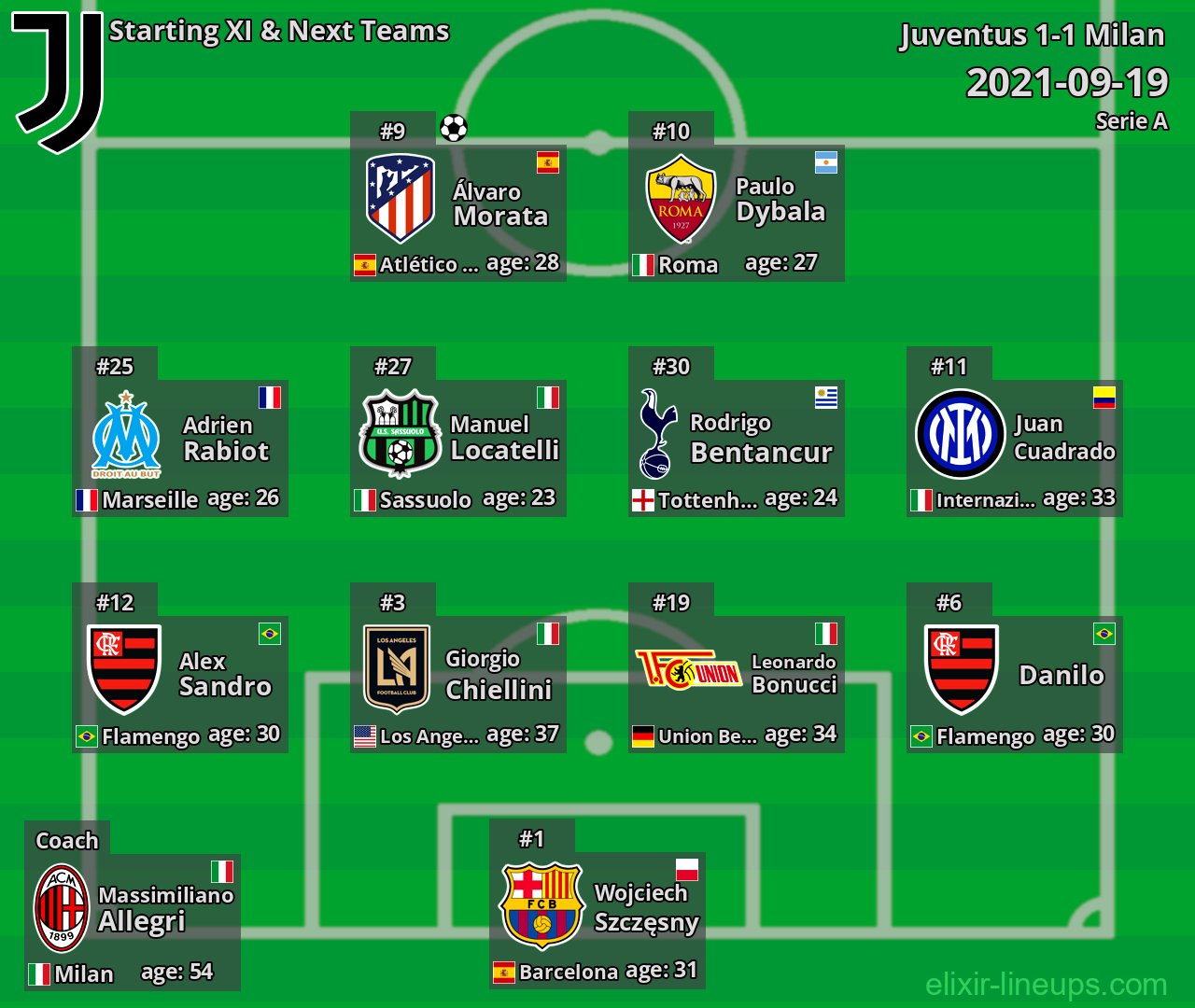 Juventus Starting XI & Next Teams 2021-09-19