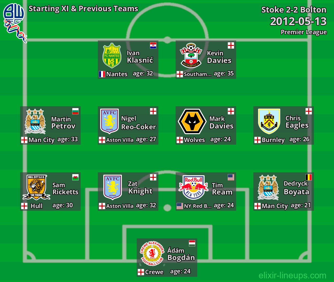 Bolton Starting XI & Previous Teams 2012-05-13