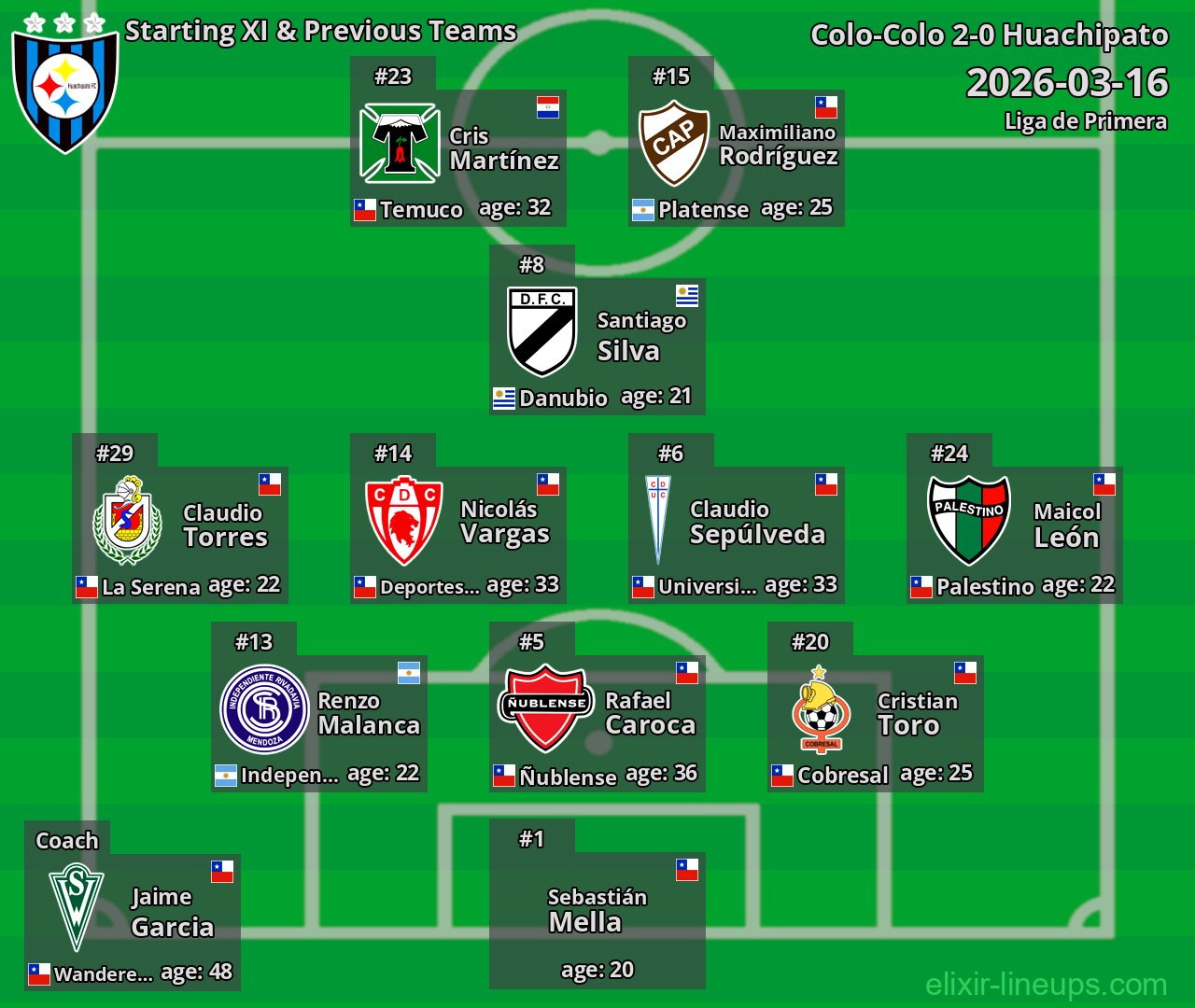 Huachipato Starting XI & Previous Teams 2026-03-16