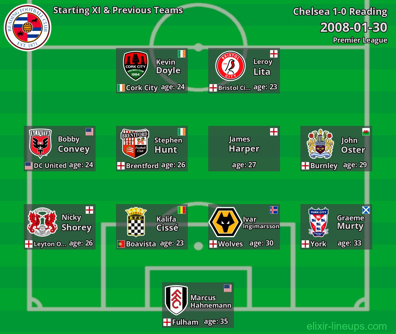 Reading Starting XI & Previous Teams 2008-01-30
