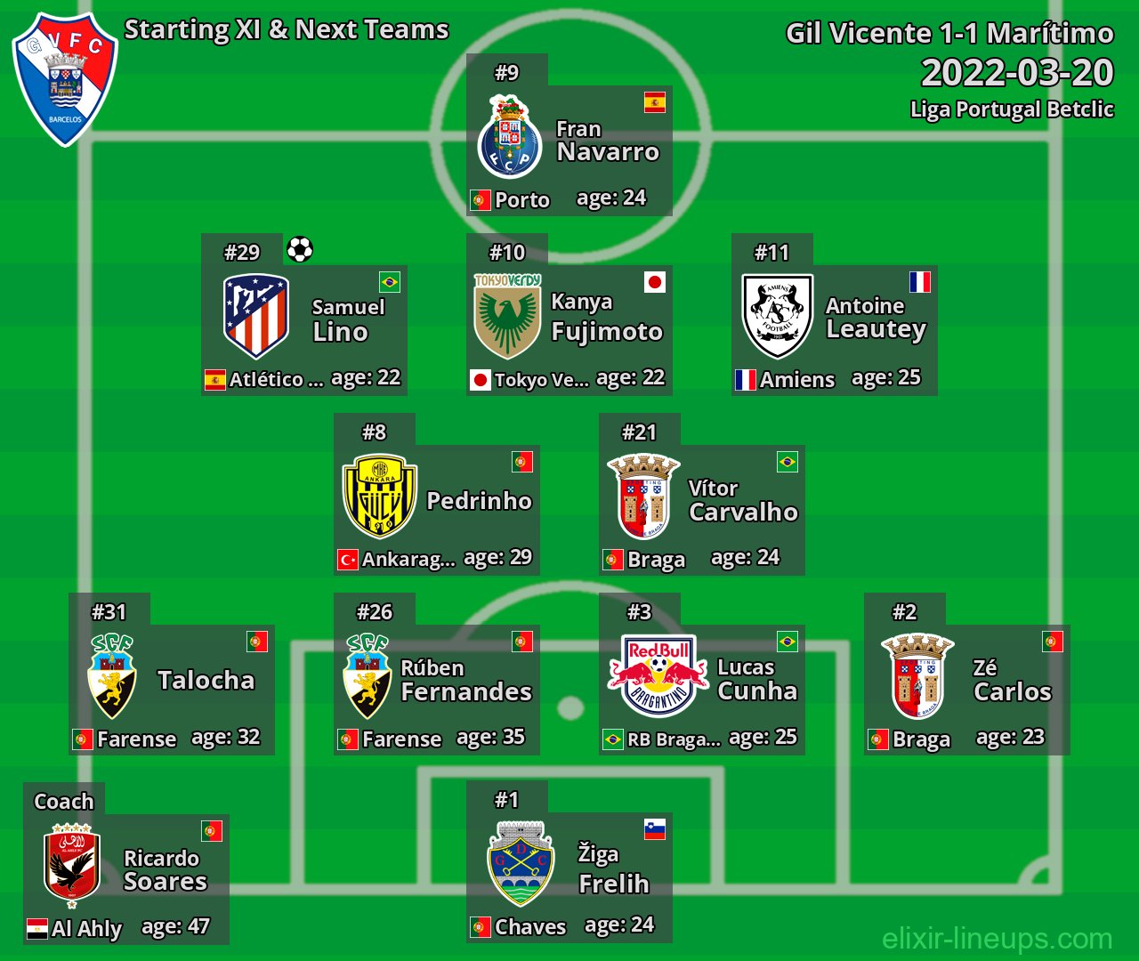 Gil Vicente Starting XI & Next Teams 2022-03-20