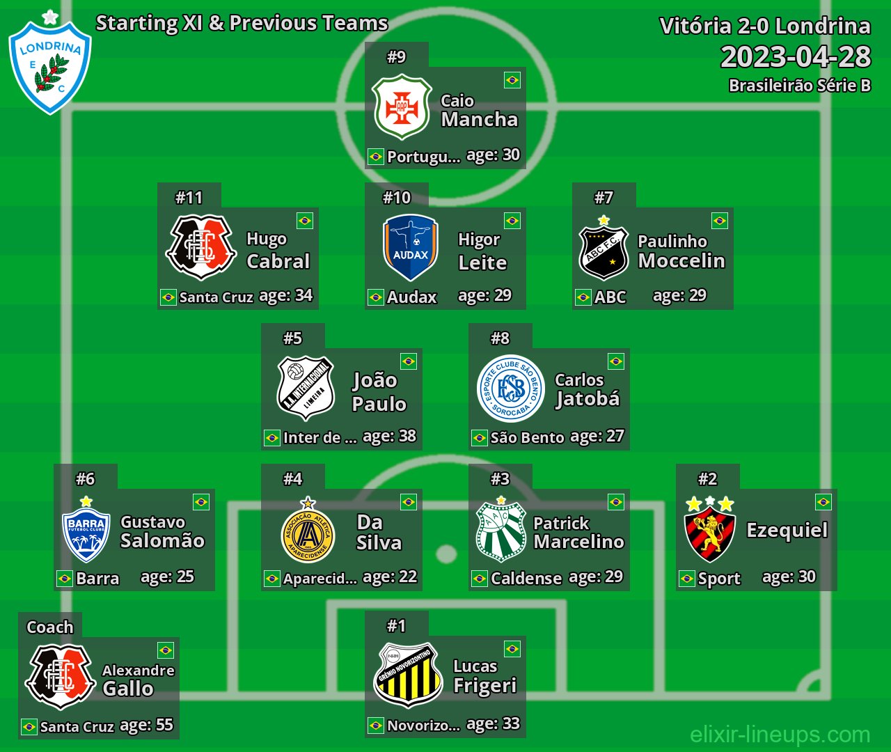 Londrina Starting XI & Previous Teams 2023-04-28