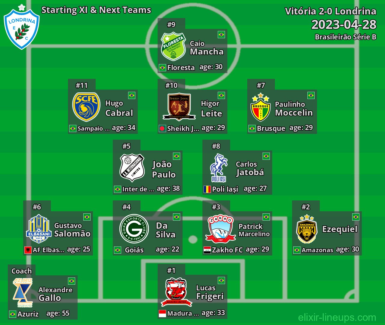 Londrina Starting XI & Next Teams 2023-04-28