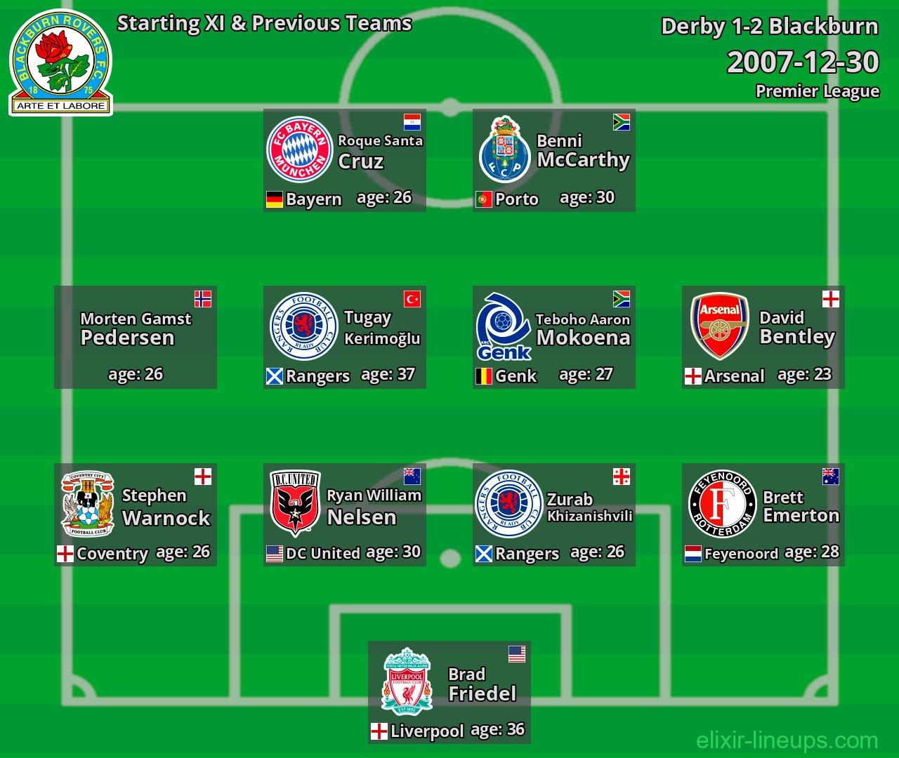 Blackburn Starting XI & Previous Teams 2007-12-30