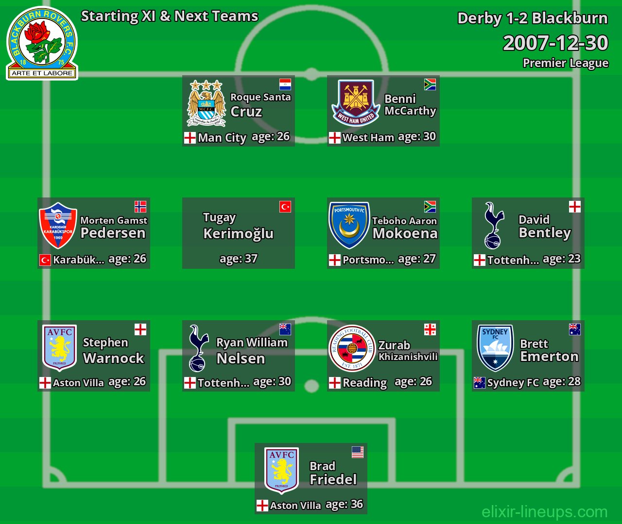 Blackburn Starting XI & Next Teams 2007-12-30