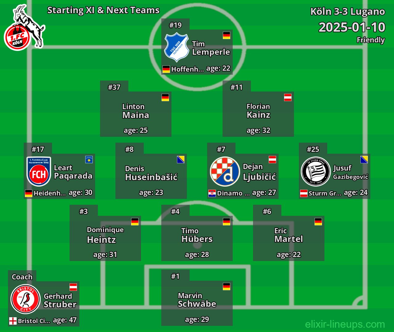 Köln Starting XI & Next Teams 2025-01-10
