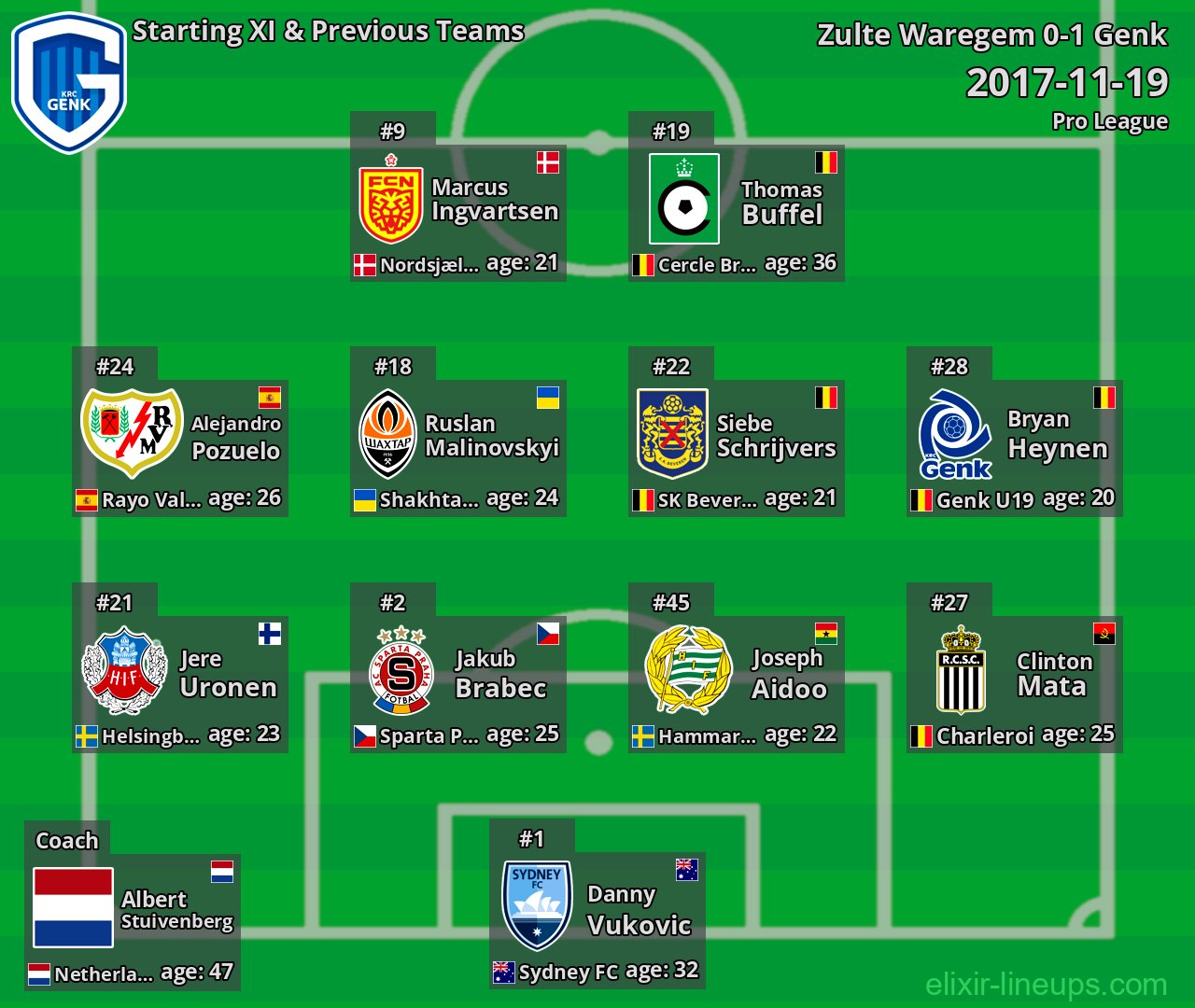 Genk Starting XI & Previous Teams 2017-11-19