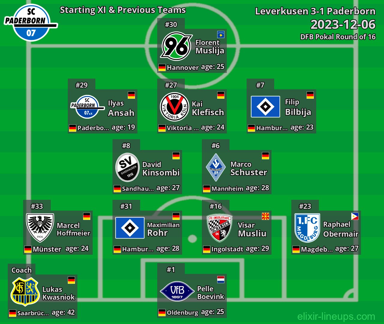 Paderborn Starting XI & Previous Teams 2023-12-06