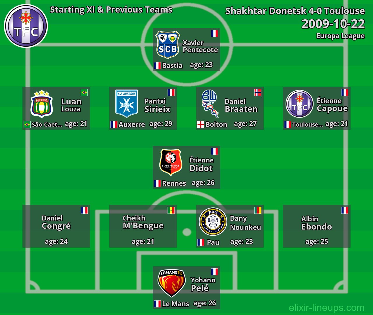 Toulouse Starting XI & Previous Teams 2009-10-22