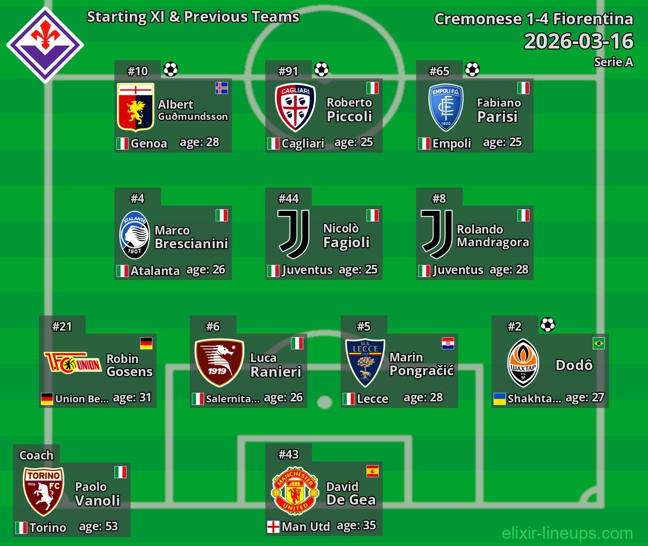 Fiorentina Starting XI & Previous Teams 2026-03-16