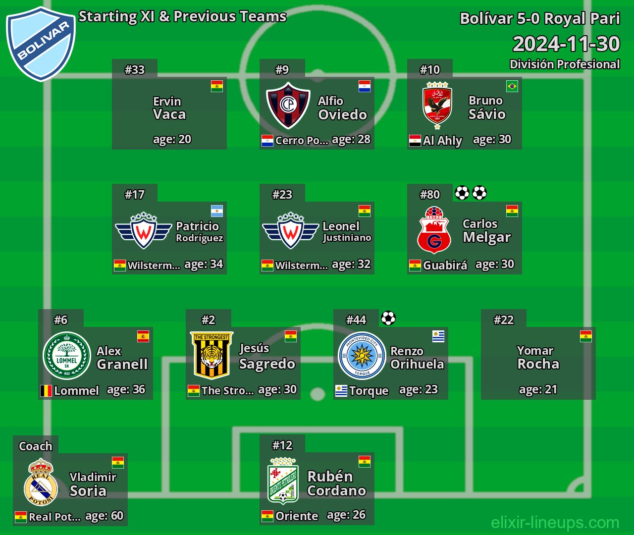 Bolívar Starting XI & Previous Teams 2024-11-30