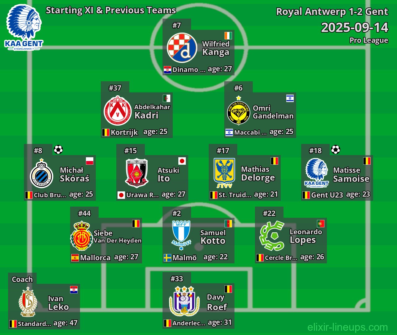 Gent Starting XI & Previous Teams 2025-09-14