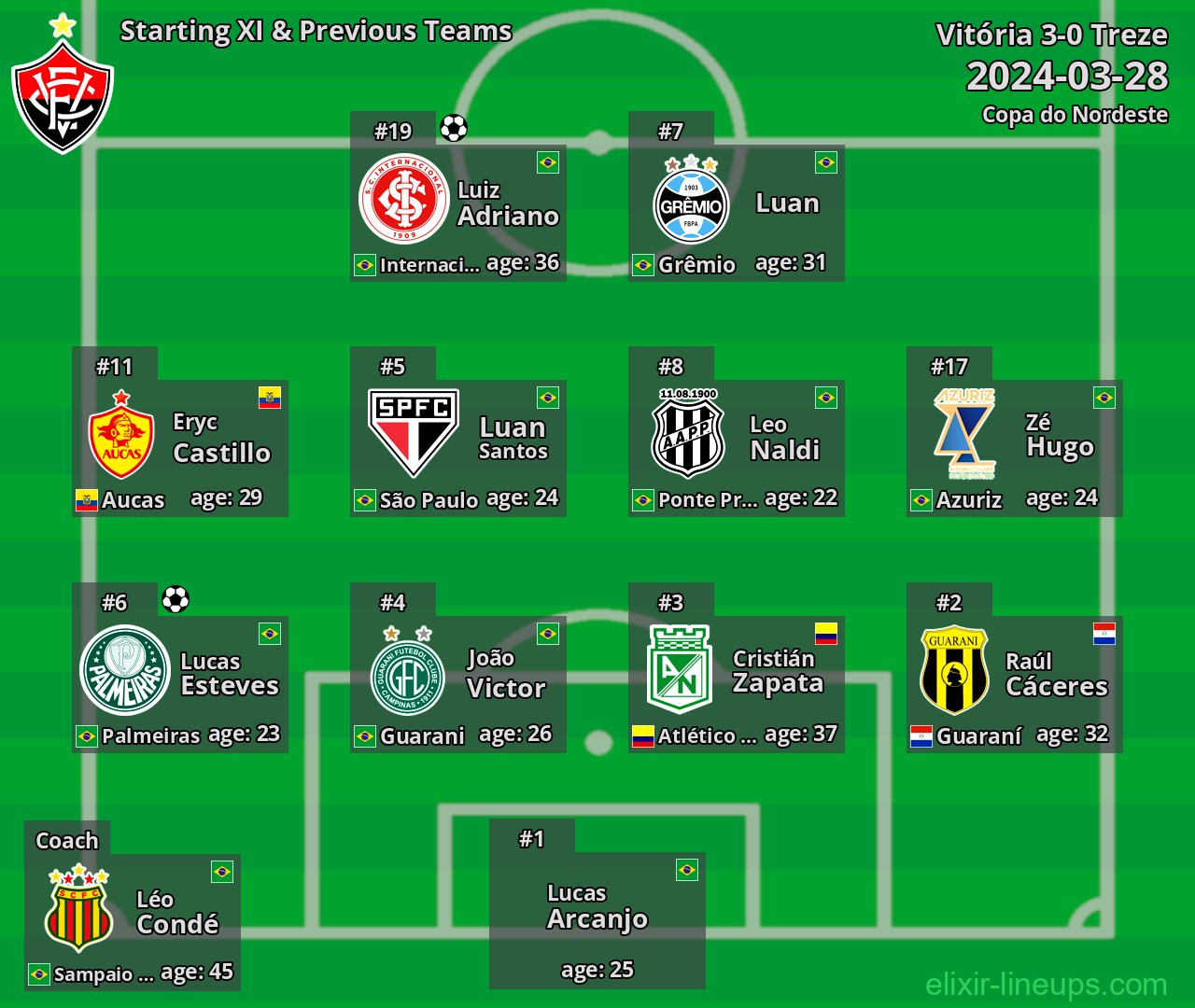 Vitória Starting XI & Previous Teams 2024-03-28