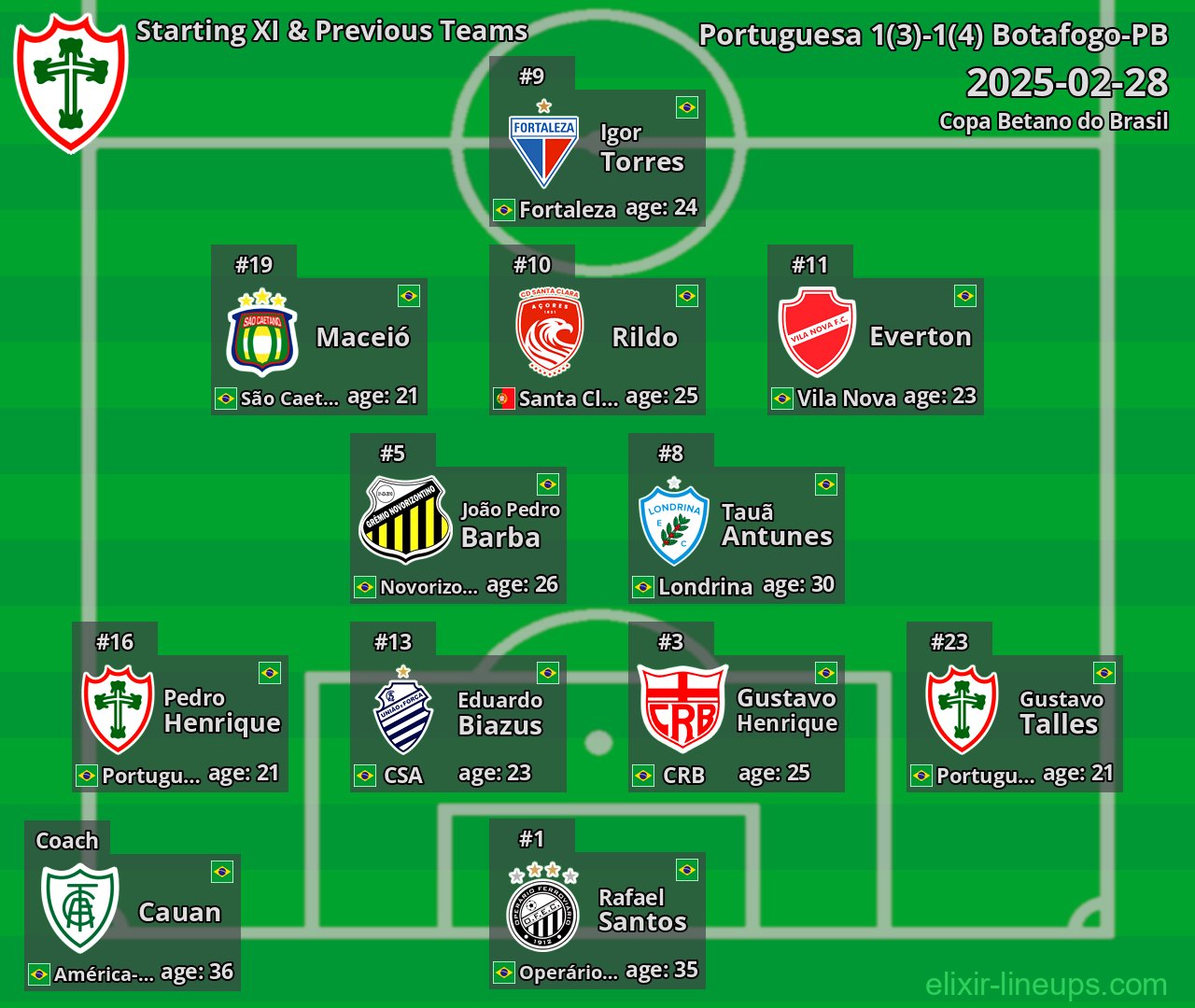 Portuguesa Starting XI & Previous Teams 2025-02-28
