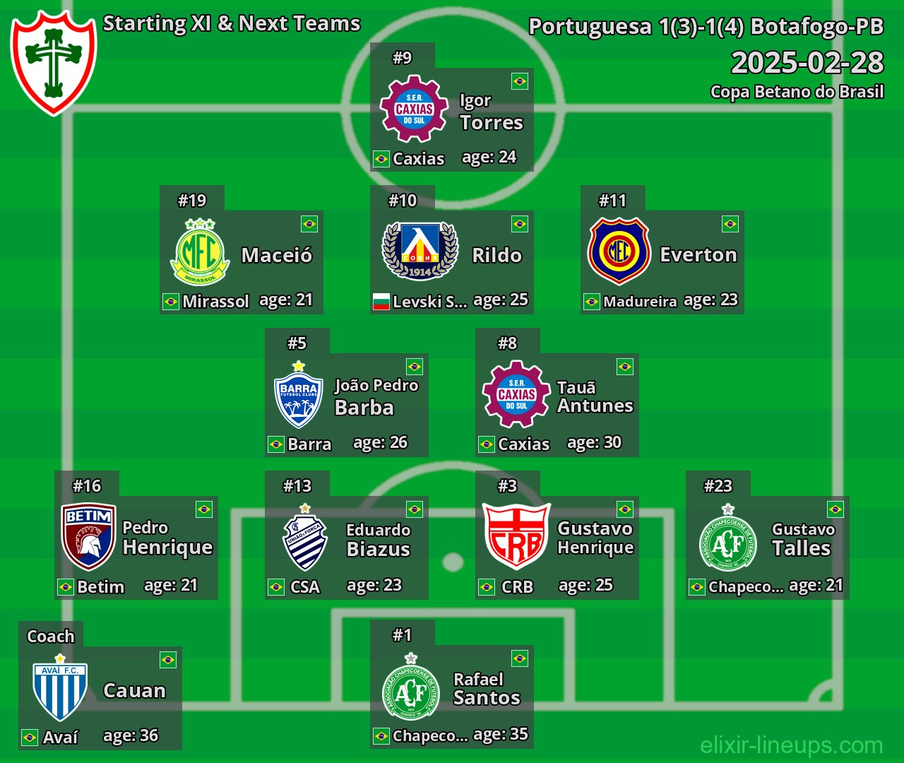 Portuguesa Starting XI & Next Teams 2025-02-28