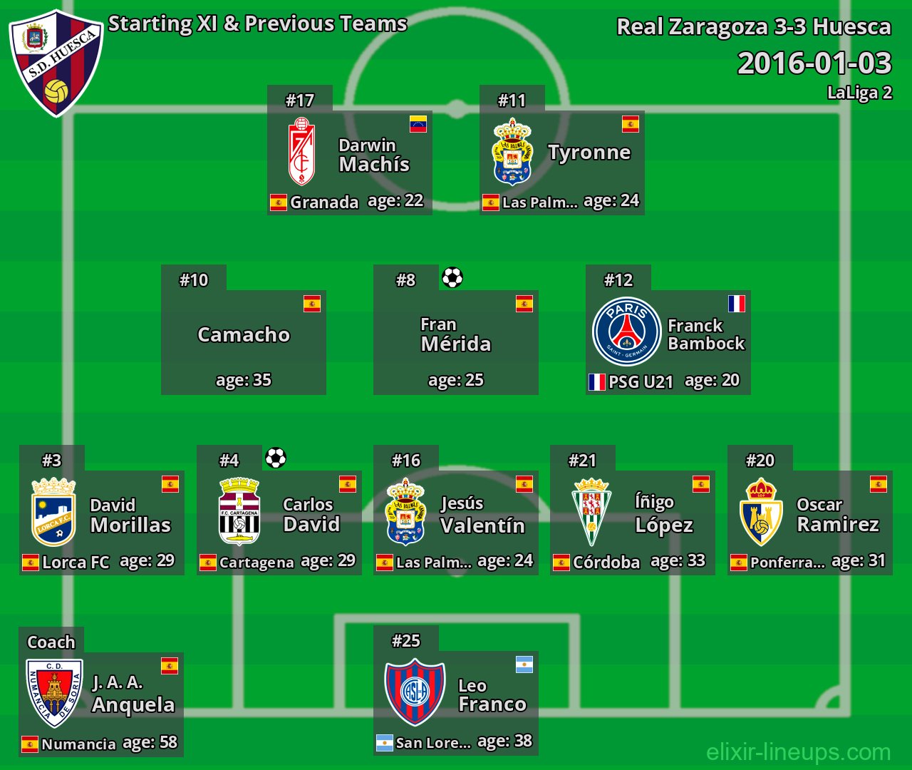 Huesca Starting XI & Previous Teams 2016-01-03