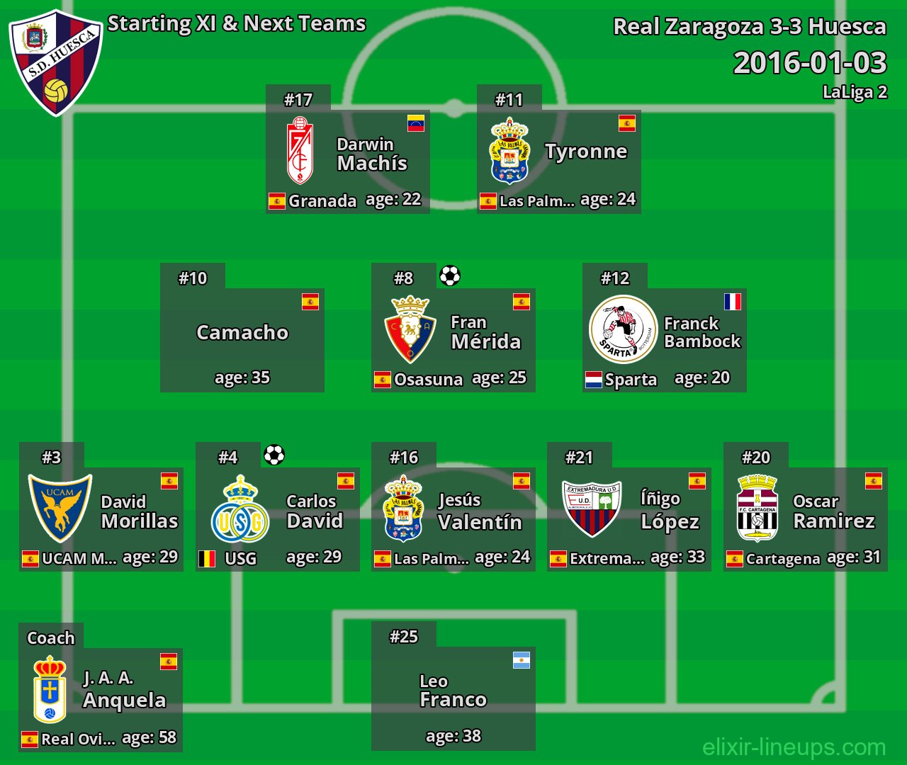 Huesca Starting XI & Next Teams 2016-01-03