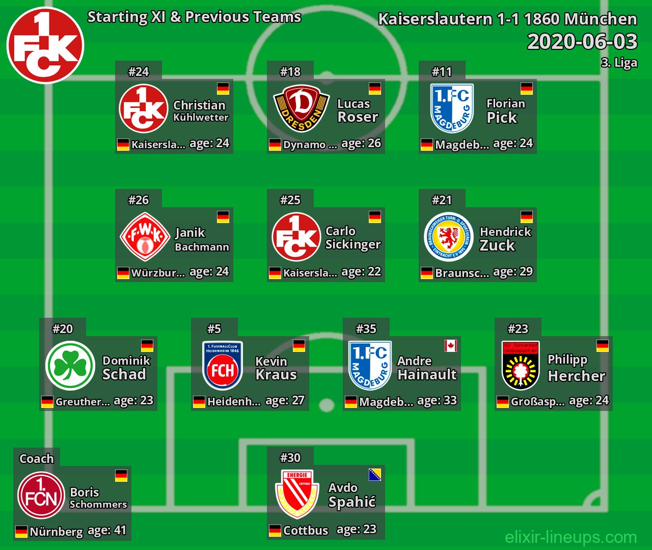 Kaiserslautern Starting XI & Previous Teams 2020-06-03