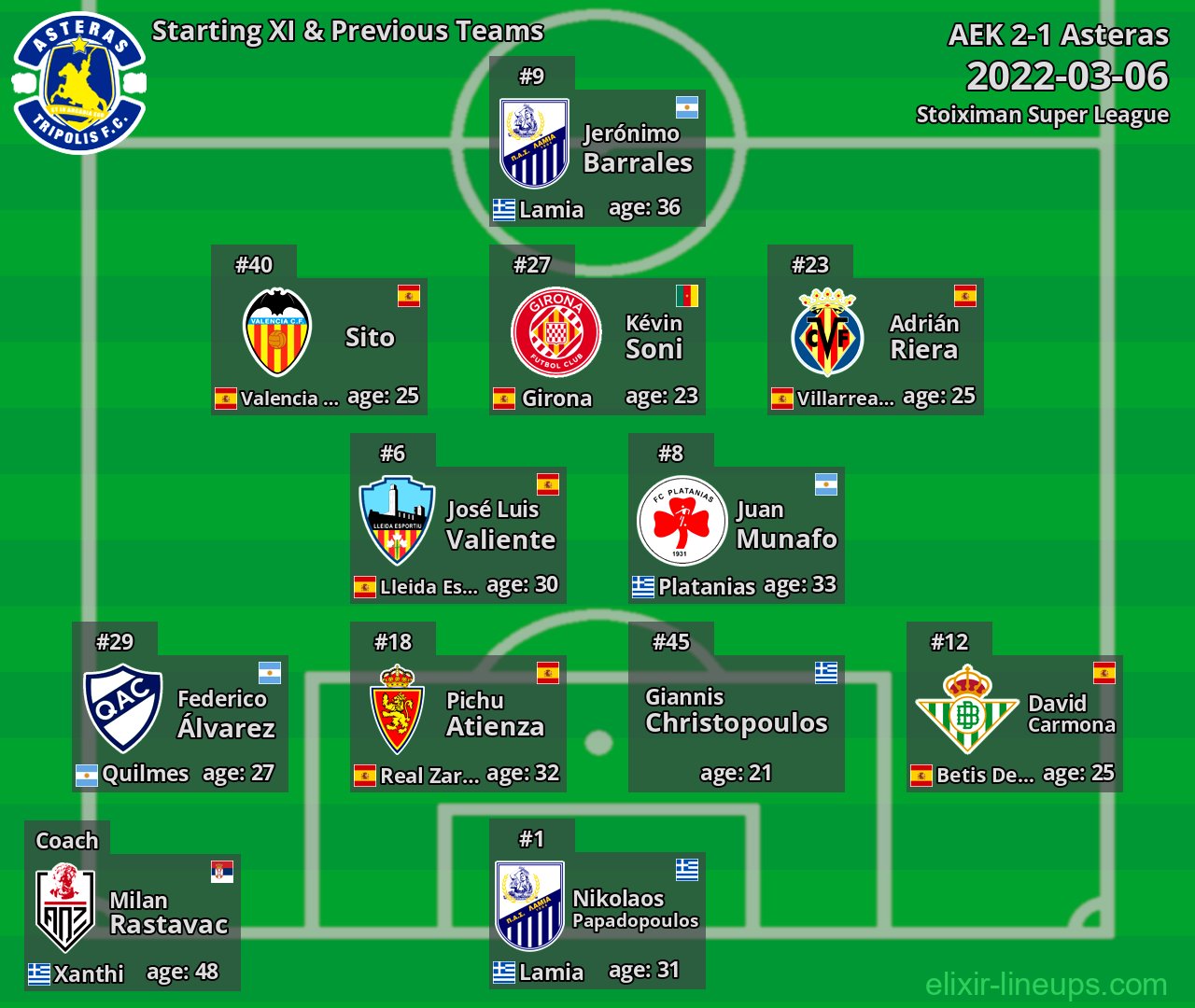 Asteras Starting XI & Previous Teams 2022-03-06