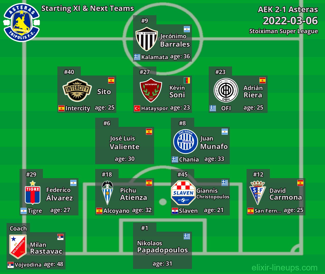 Asteras Starting XI & Next Teams 2022-03-06
