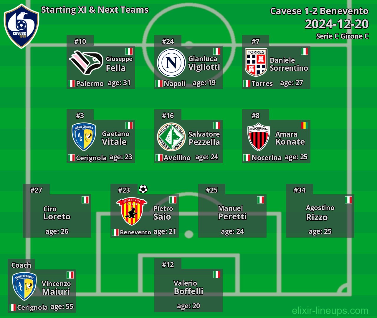 Cavese Starting XI & Next Teams 2024-12-20