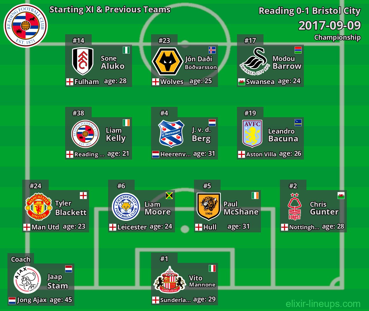 Reading Starting XI & Previous Teams 2017-09-09