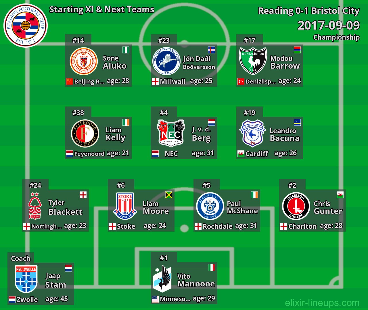 Reading Starting XI & Next Teams 2017-09-09