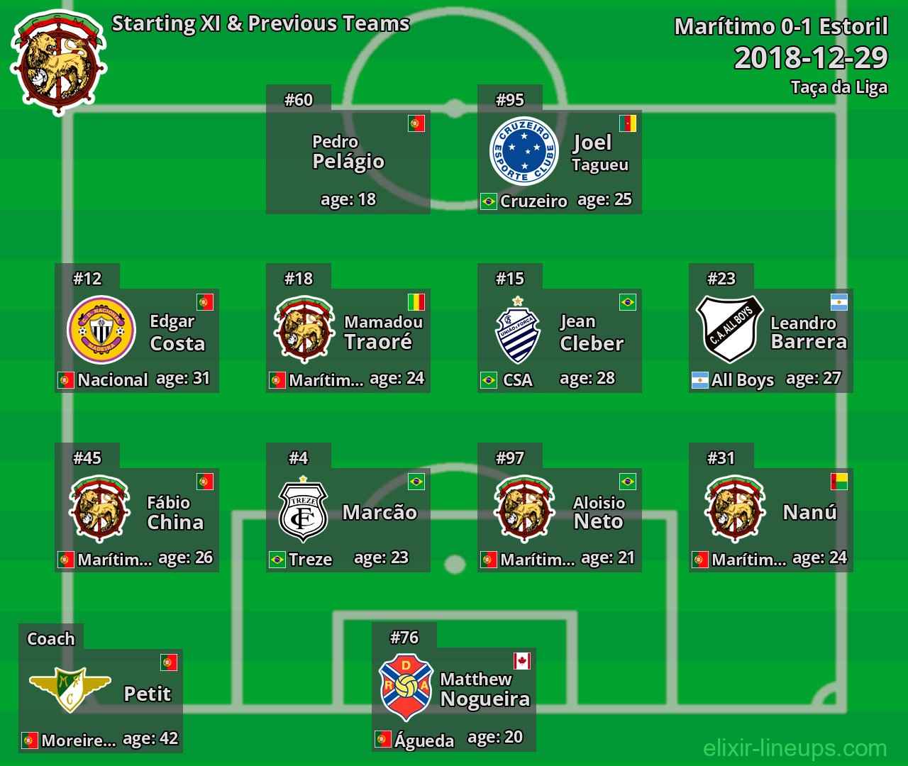Marítimo Starting XI & Previous Teams 2018-12-29