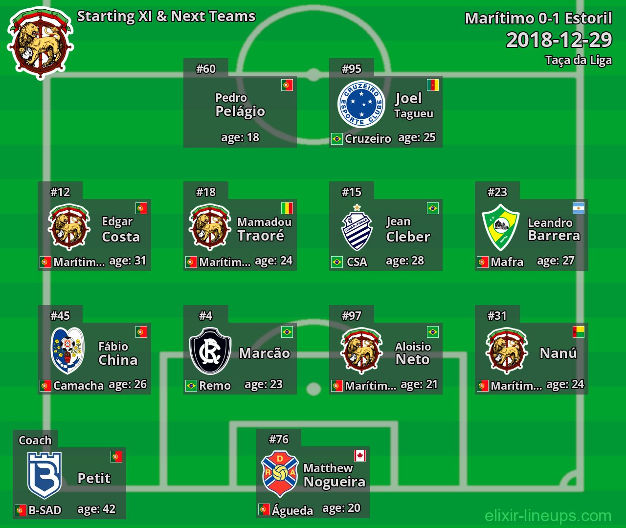 Marítimo Starting XI & Next Teams 2018-12-29