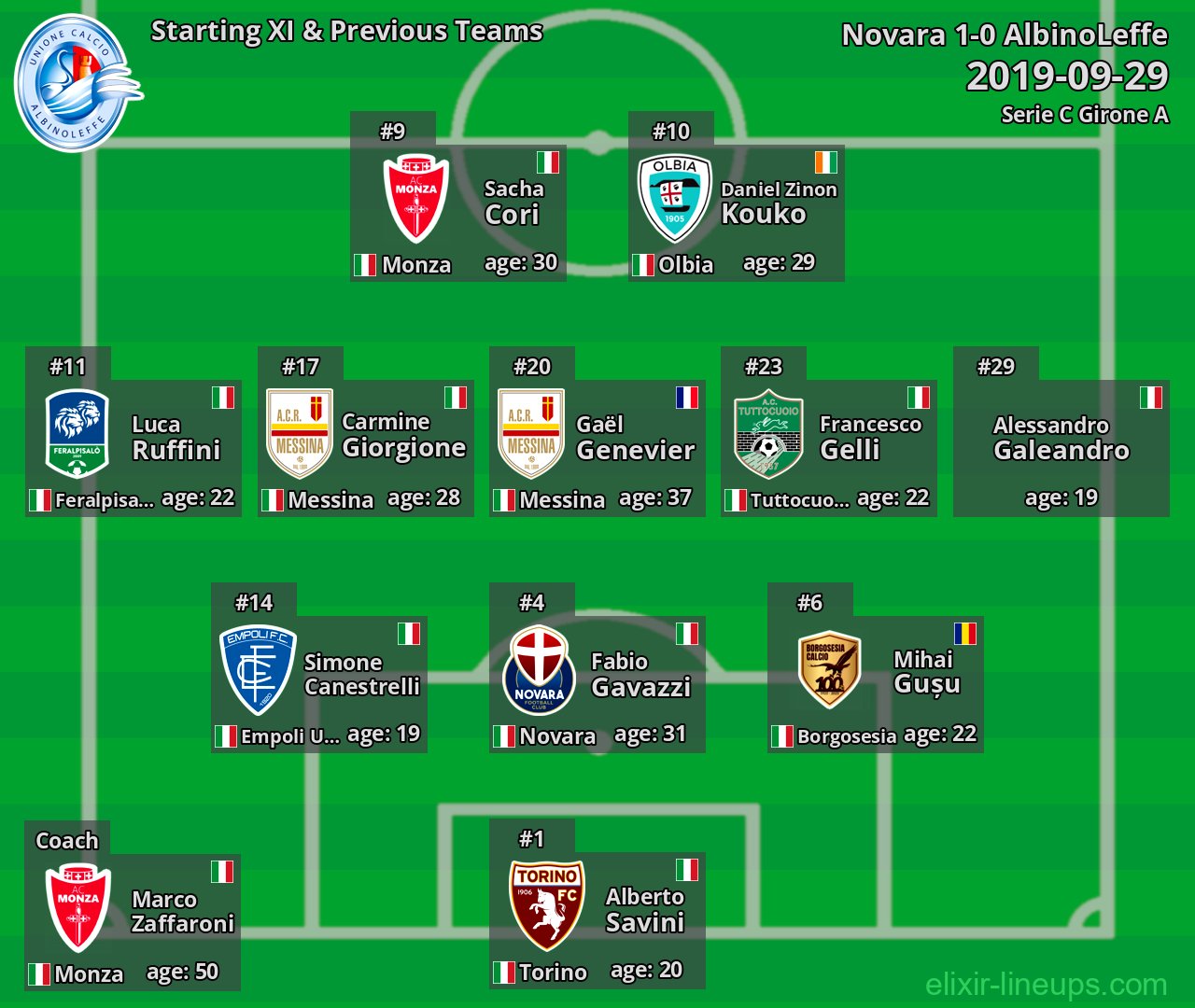 AlbinoLeffe Starting XI & Previous Teams 2019-09-29