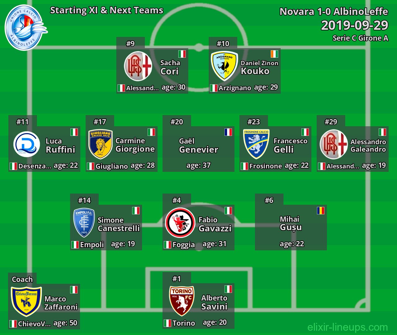 AlbinoLeffe Starting XI & Next Teams 2019-09-29