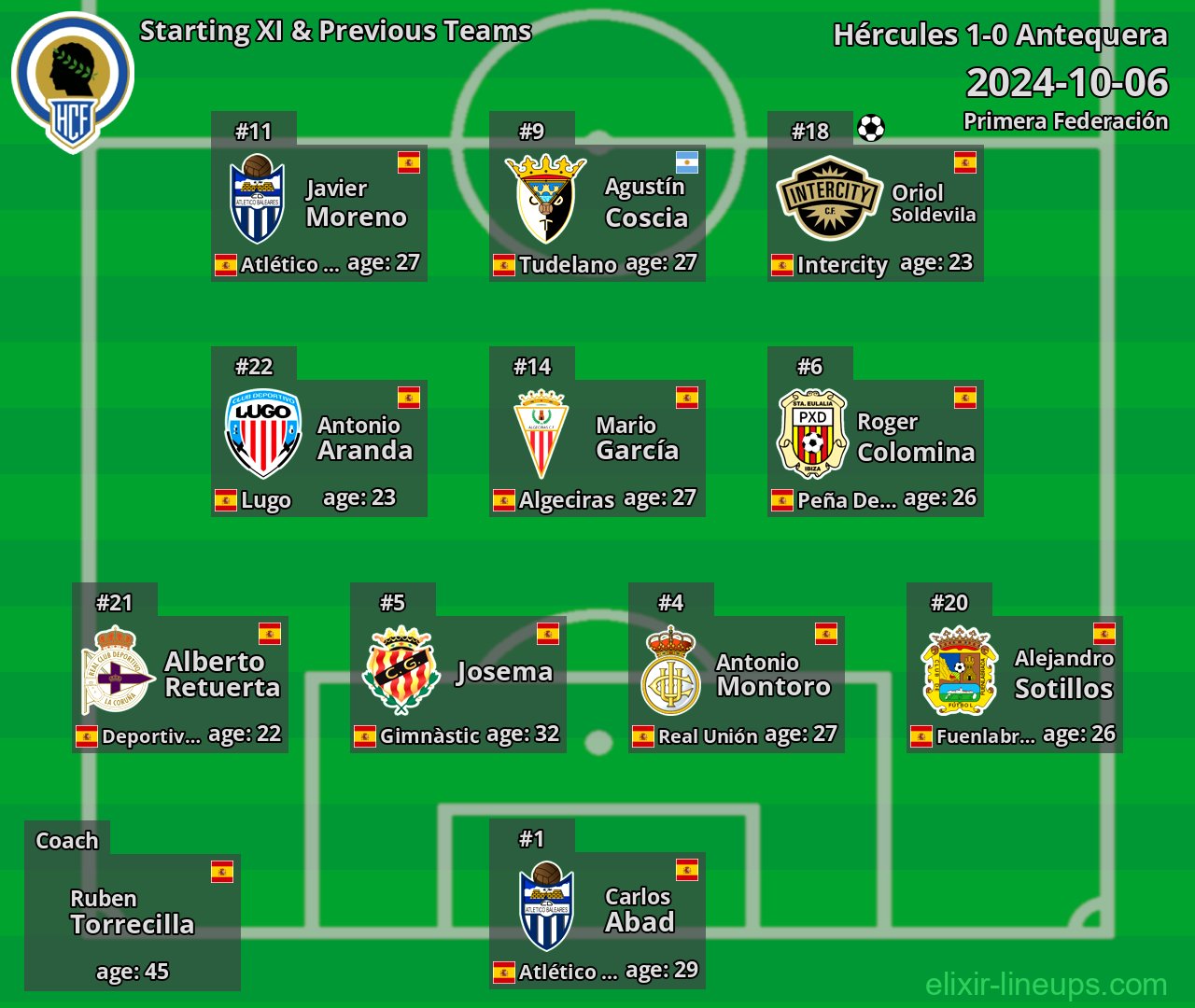 Hércules Starting XI & Previous Teams 2024-10-06