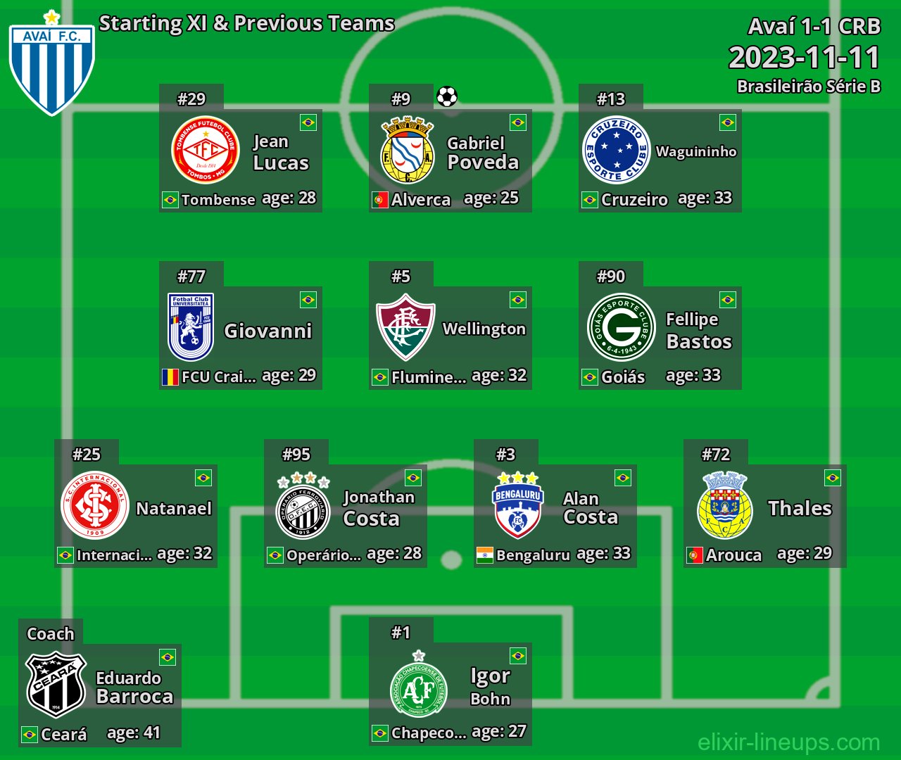 Avaí Starting XI & Previous Teams 2023-11-11